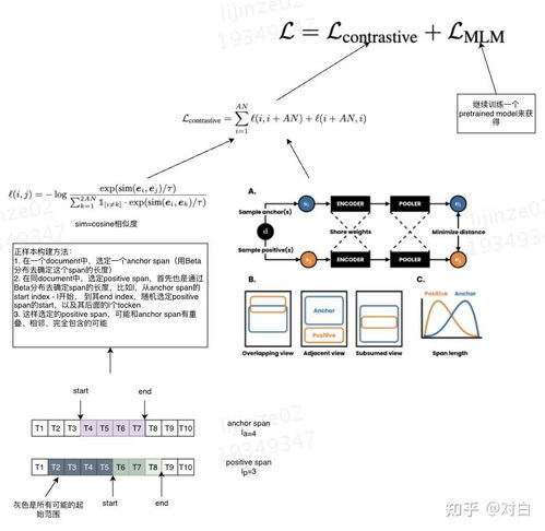 對(duì)比學(xué)習(xí)在CV與NLP領(lǐng)域的研究進(jìn)展與技術(shù)發(fā)展