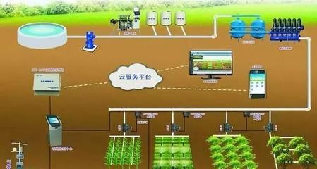 智能農業管理 全球智能農業時代下電商助力數字鄉村新引擎